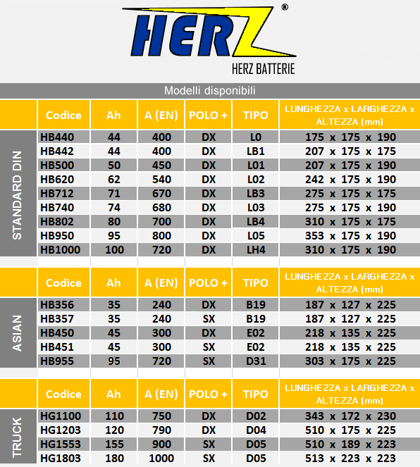Batterie Herz